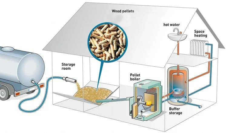 biomass-heating