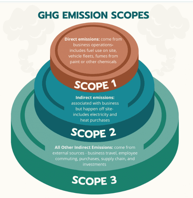 GHG report