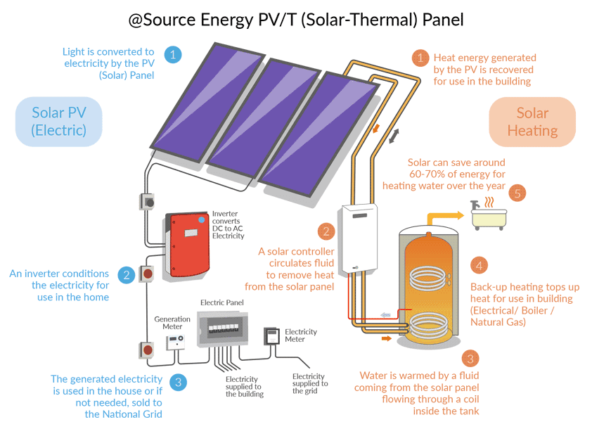 solar-panel-illustration-en