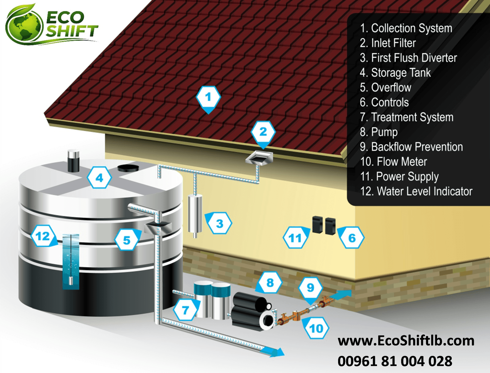 Rainwater Collection System Diagram